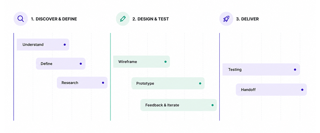 Design Process