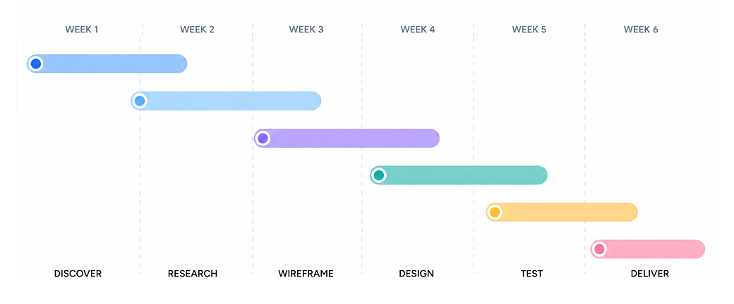 Design Process