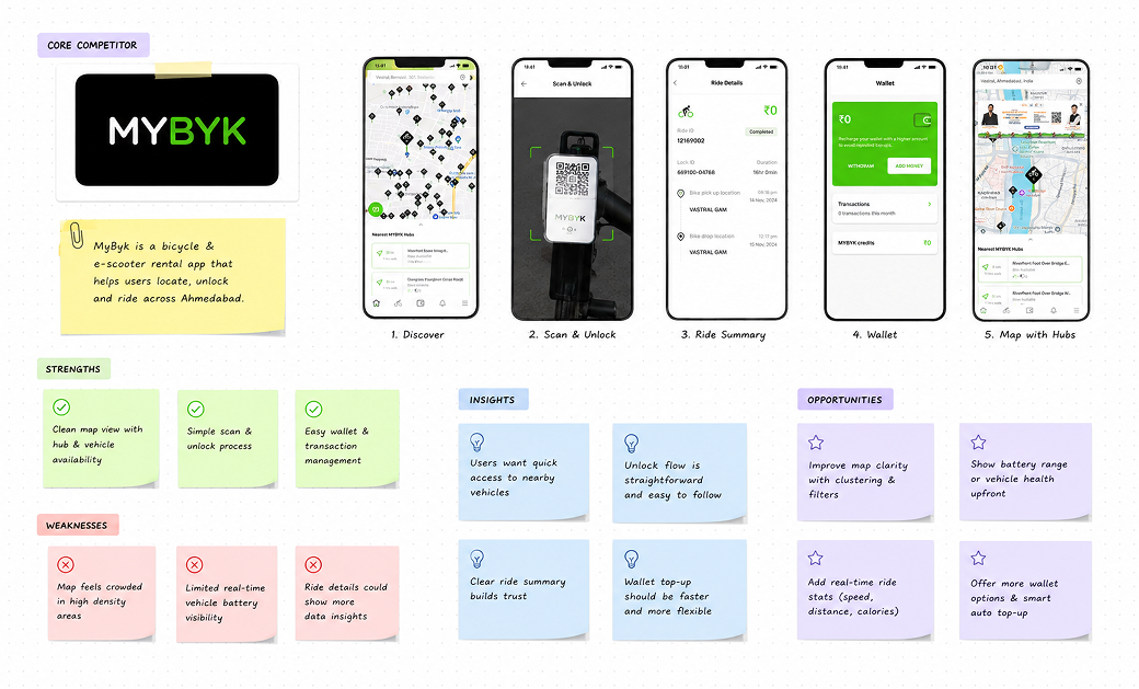Research & Insights