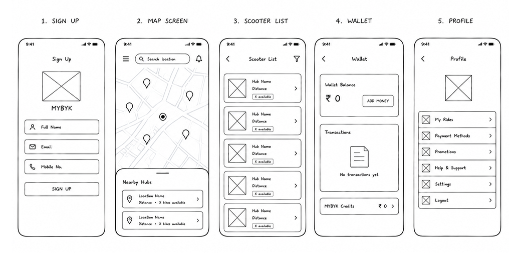 Wireframes